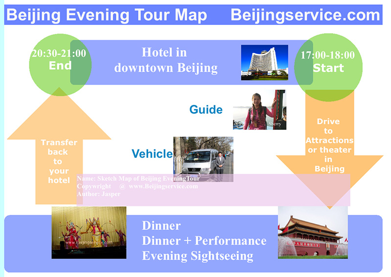 Big Map of Beijing Evening Tour