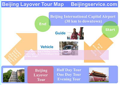 Beijing Layover Tour Map