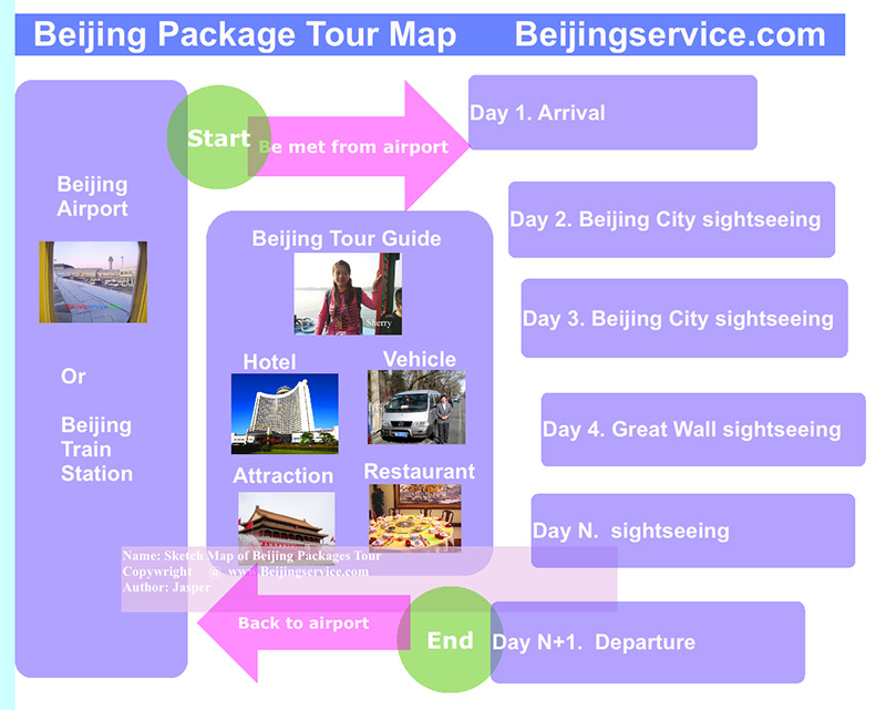 Beijing package tour map 