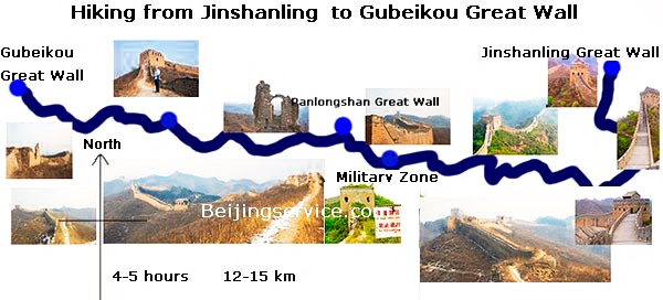 Hiking Tour from Jinshanling Great Wall to Gubeikou Great Wall