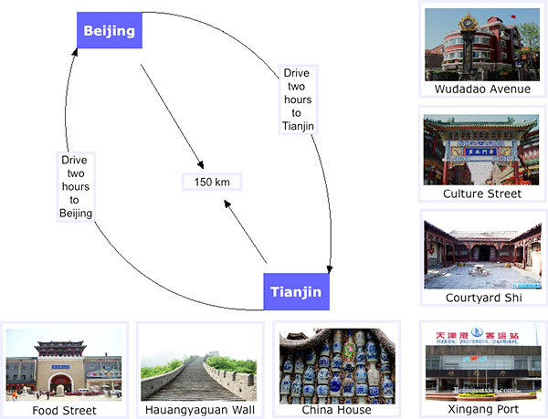 Map of Beijing Tianjin one day tour