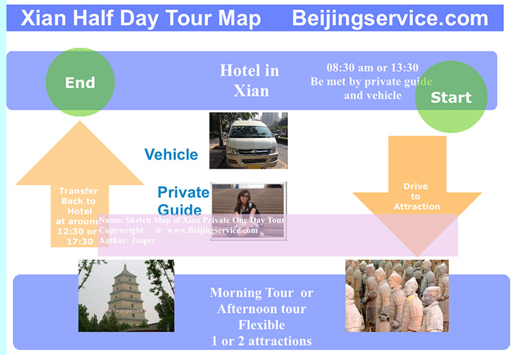 Xian half day tour map