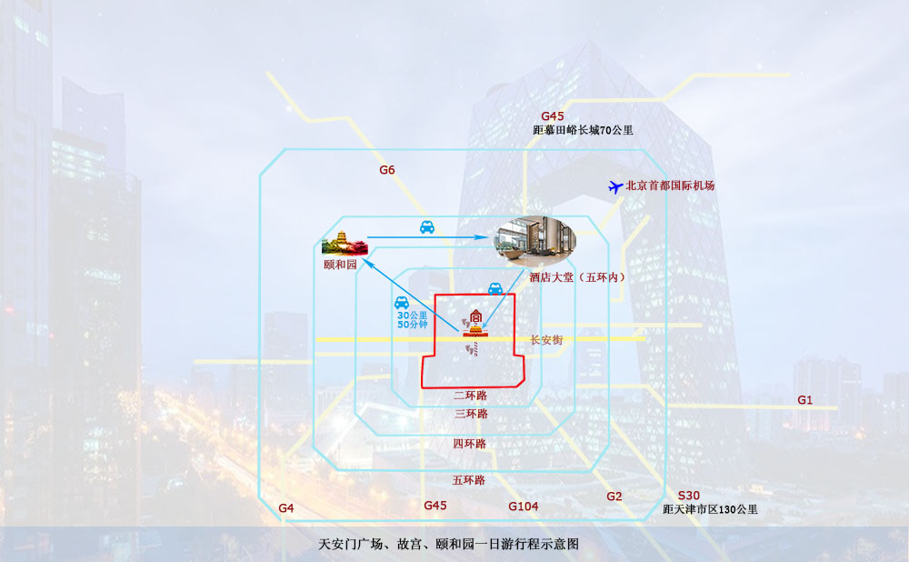 Map of 天安门 故宫  颐和园 一日游