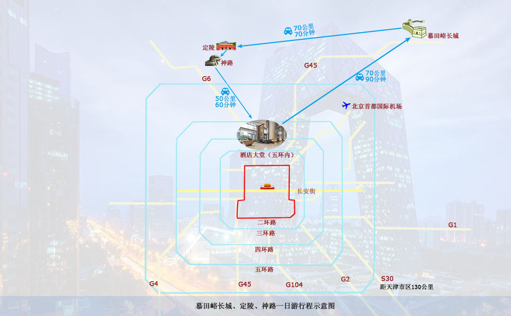 Map of 慕田峪 十三陵 一日游