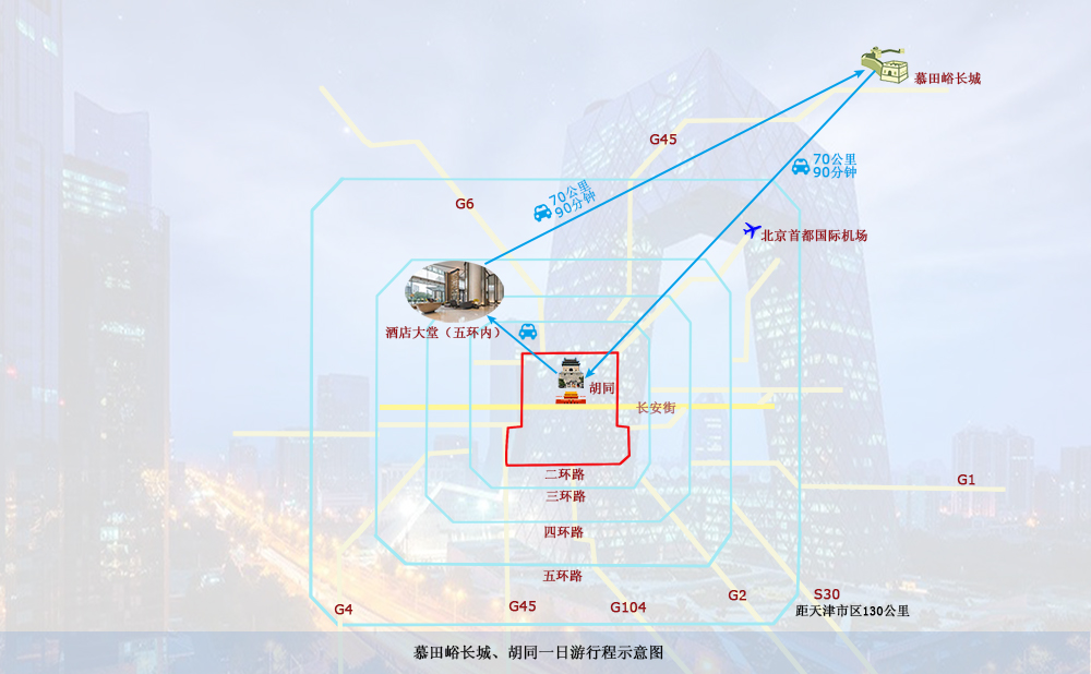 Map of 慕田峪长城 胡同 一日游